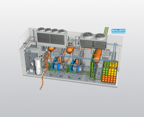 Principio funcional de una instalación de compresión de gas natural Principio funcional de una instalación de compresión de gas natural