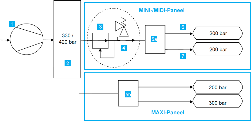 Schema di installazione versione standard